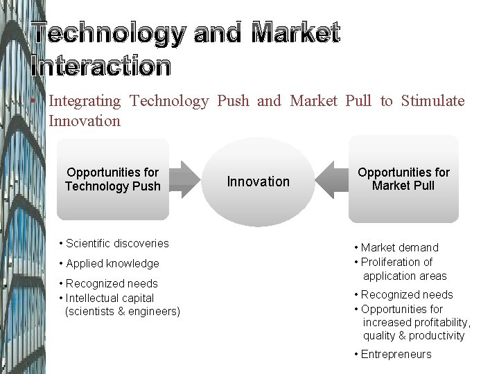 Technology and Market Interaction • Integrating Technology Push and Market Pull to Stimulate Innovation