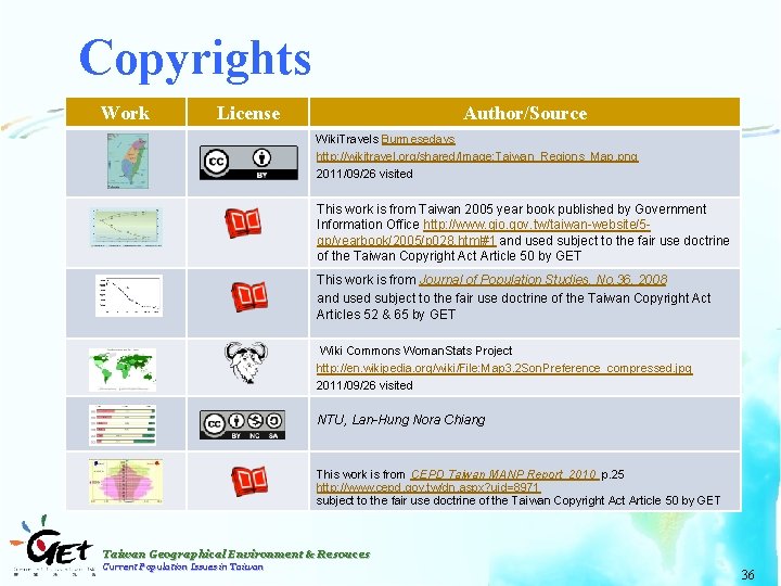 Copyrights Work Author/Source License Wiki. Travels Burmesedays http: //wikitravel. org/shared/Image: Taiwan_Regions_Map. png 2011/09/26 visited