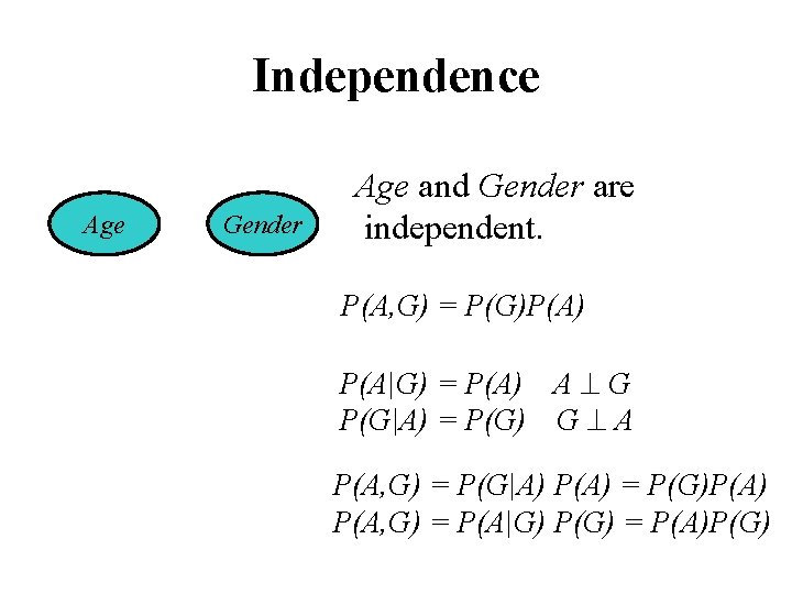 Independence Age Gender Age and Gender are independent. P(A, G) = P(G)P(A) P(A|G) =