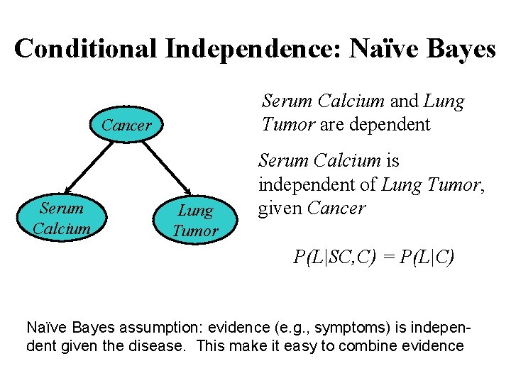 Conditional Independence: Naïve Bayes Serum Calcium and Lung Tumor are dependent Cancer Serum Calcium