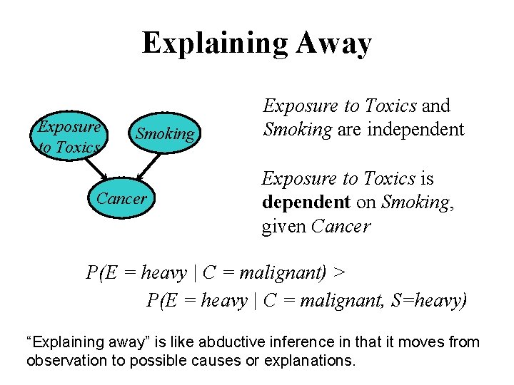 Explaining Away Exposure to Toxics Smoking Cancer Exposure to Toxics and Smoking are independent