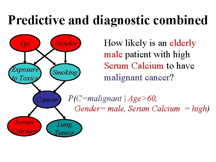 Predictive and diagnostic combined Age Gender Exposure to Toxics Smoking Cancer Serum Calcium How
