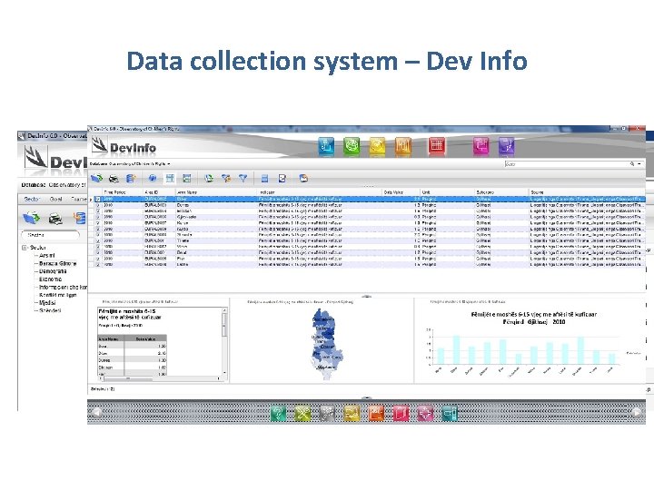 Data collection system – Dev Info 