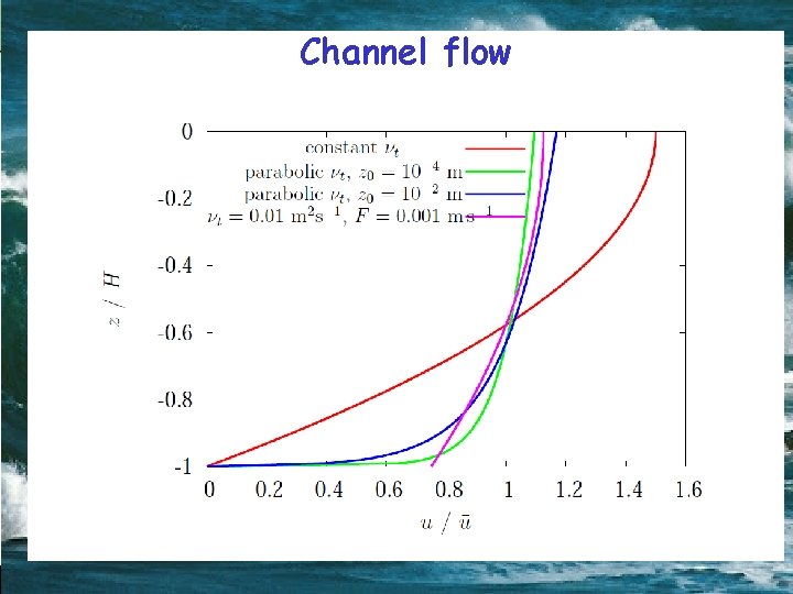 Channel flow 