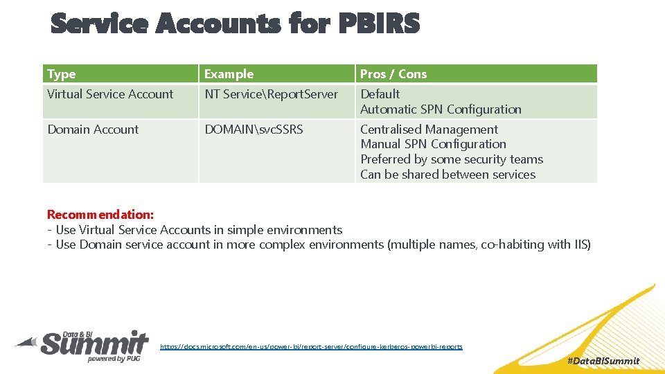 Service Accounts for PBIRS Type Example Pros / Cons Virtual Service Account NT ServiceReport.