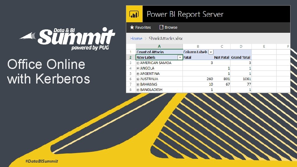 Office Online with Kerberos #Data. BISummit 