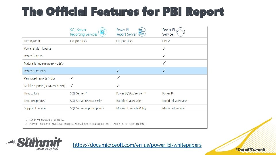 The Official Features for PBI Report https: //docs. microsoft. com/en-us/power-bi/whitepapers #Data. BISummit 