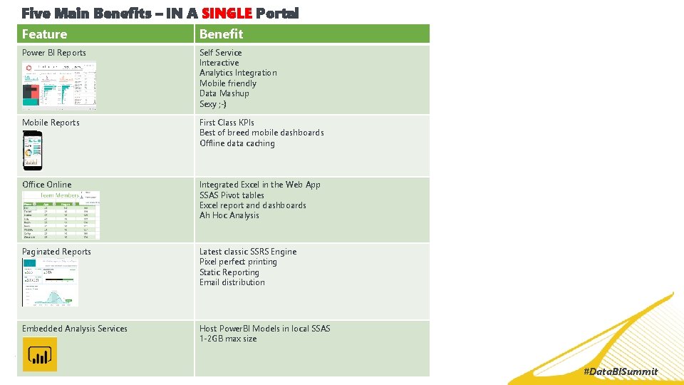 Five Main Benefits – IN A SINGLE Portal Feature Benefit Power BI Reports Self