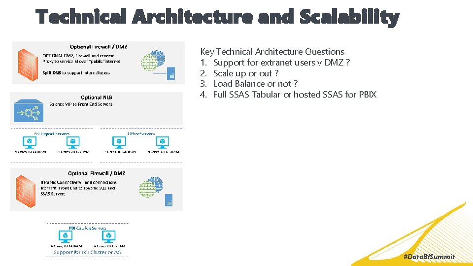 Technical Architecture and Scalability Key Technical Architecture Questions 1. Support for extranet users v