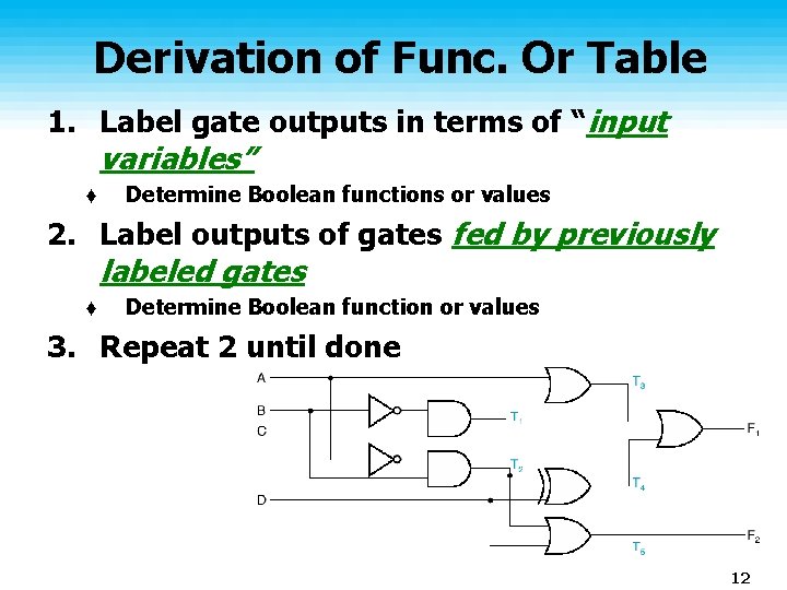 Derivation of Func. Or Table 1. Label gate outputs in terms of “input variables” Derivation of Func. Or Table 1. Label gate outputs in terms of “input variables”
