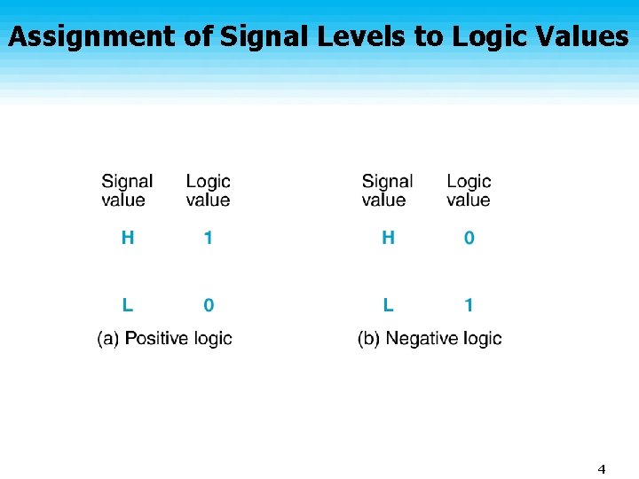 Assignment of Signal Levels to Logic Values 4 Assignment of Signal Levels to Logic Values 4
