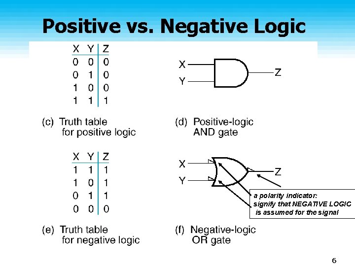Positive vs. Negative Logic a polarity indicator: signify that NEGATIVE LOGIC is assumed for Positive vs. Negative Logic a polarity indicator: signify that NEGATIVE LOGIC is assumed for