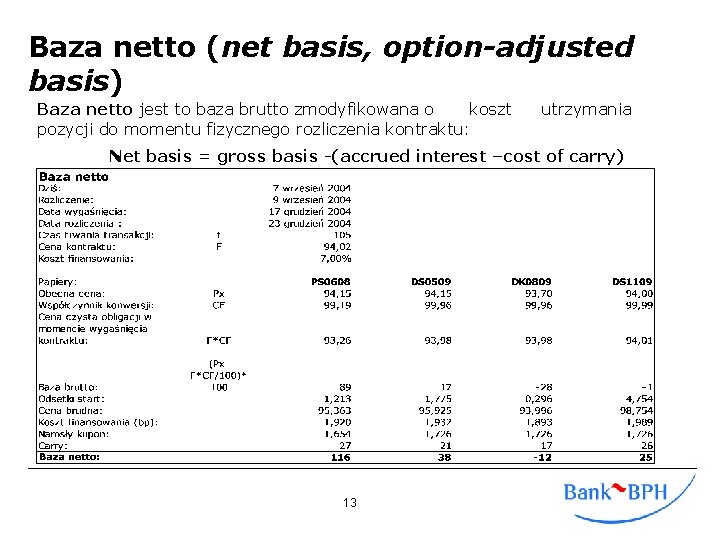 Baza netto (net basis, option-adjusted basis) Baza netto jest to baza brutto zmodyfikowana o