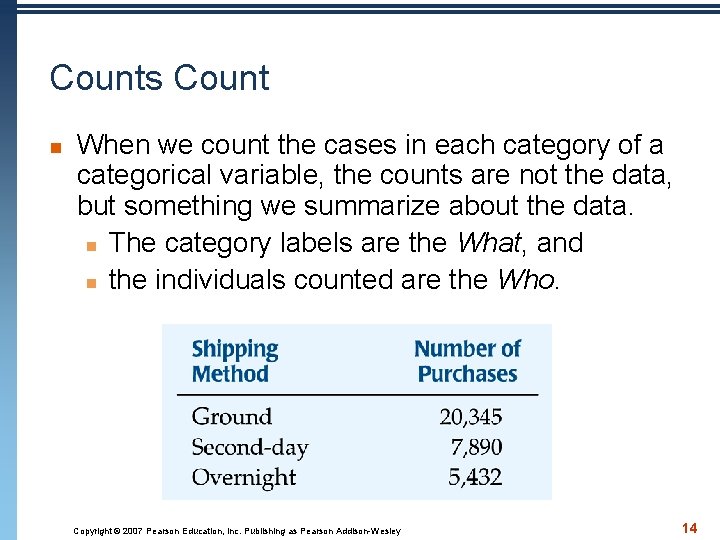 Counts Count n When we count the cases in each category of a categorical