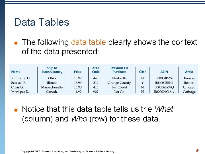 Data Tables n n The following data table clearly shows the context of the