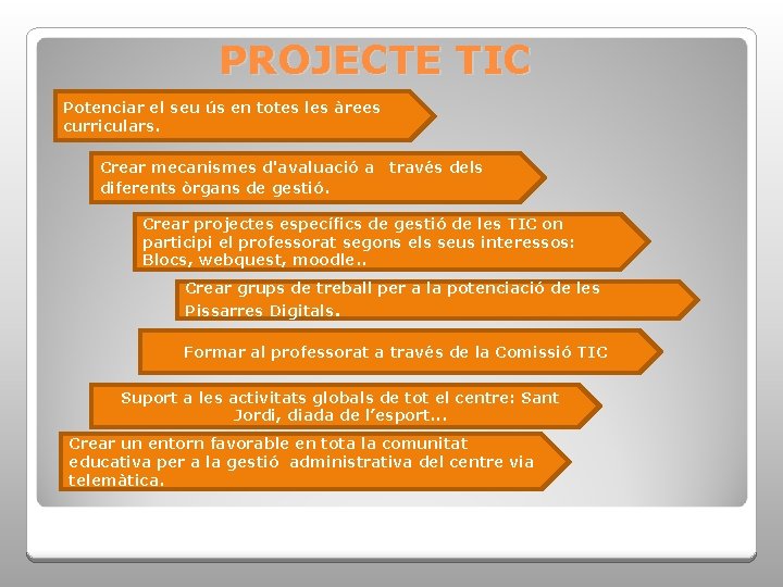 PROJECTE TIC Potenciar el seu ús en totes les àrees curriculars. Crear mecanismes d'avaluació