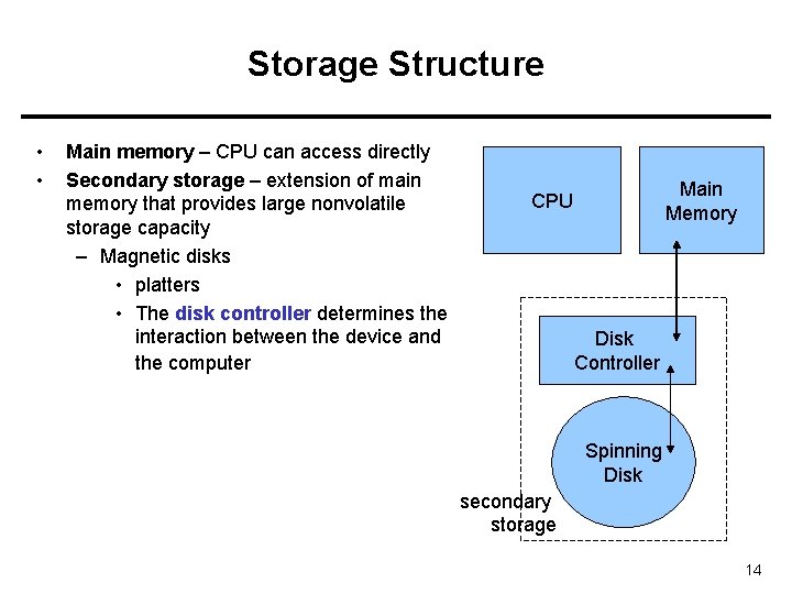 Storage Structure • • Main memory – CPU can access directly Secondary storage –