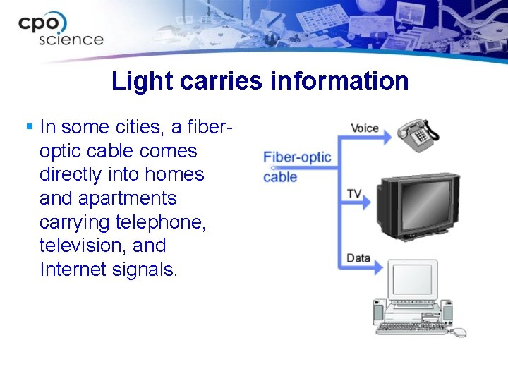 Light carries information § In some cities, a fiberoptic cable comes directly into homes