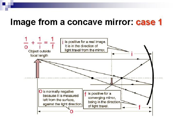 Image from a concave mirror: case 1 