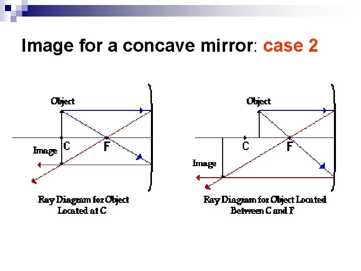 Image for a concave mirror: case 2 