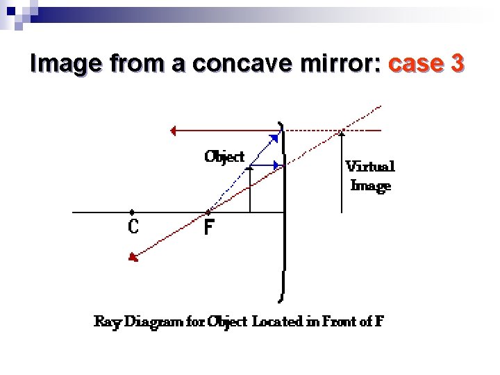Image from a concave mirror: case 3 