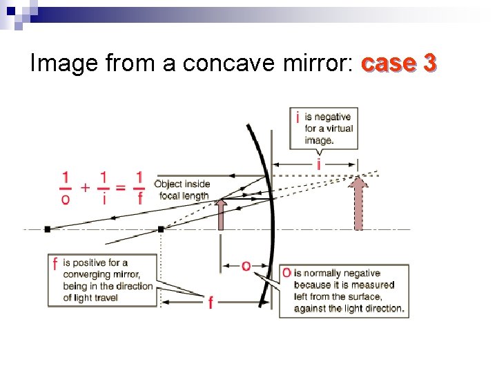 Image from a concave mirror: case 3 