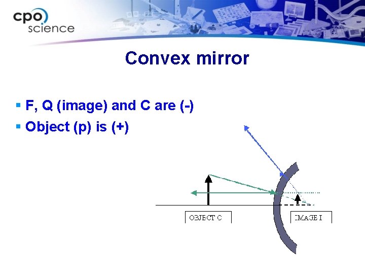 Convex mirror § F, Q (image) and C are (-) § Object (p) is