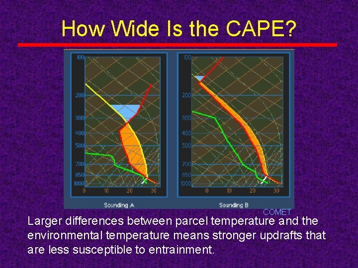 How Wide Is the CAPE? COMET Larger differences between parcel temperature and the environmental