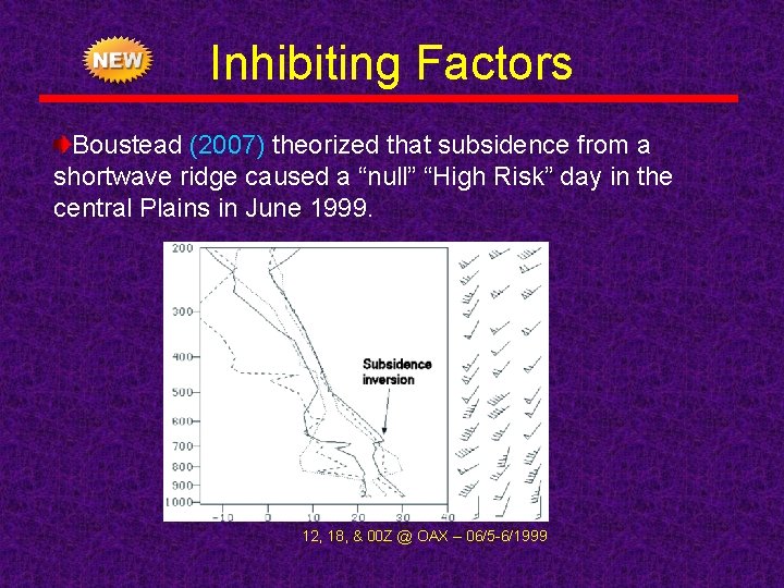 Inhibiting Factors Boustead (2007) theorized that subsidence from a shortwave ridge caused a “null”
