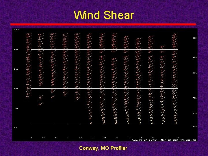 Wind Shear Conway, MO Profiler 