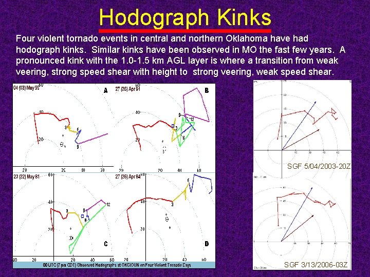 Hodograph Kinks Four violent tornado events in central and northern Oklahoma have had hodograph