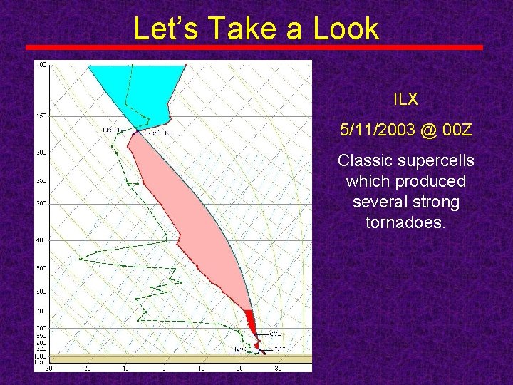 Let’s Take a Look ILX 5/11/2003 @ 00 Z Classic supercells which produced several