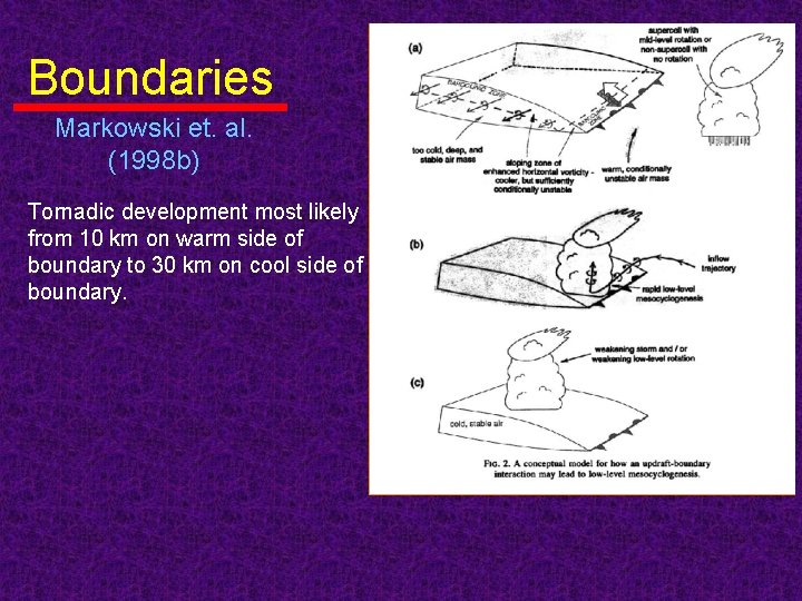 Boundaries Markowski et. al. (1998 b) Tornadic development most likely from 10 km on