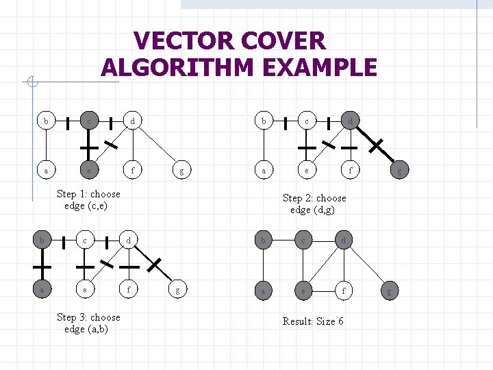 VECTOR COVER ALGORITHM EXAMPLE b c d a e f g b c d