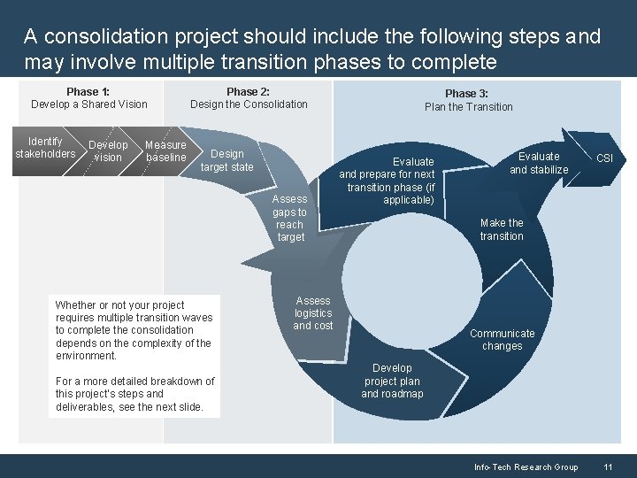 A consolidation project should include the following steps and may involve multiple transition phases