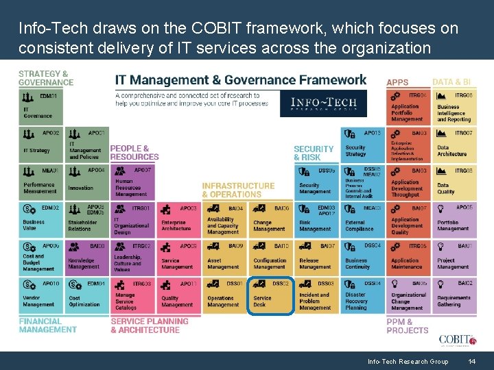 Info-Tech draws on the COBIT framework, which focuses on consistent delivery of IT services