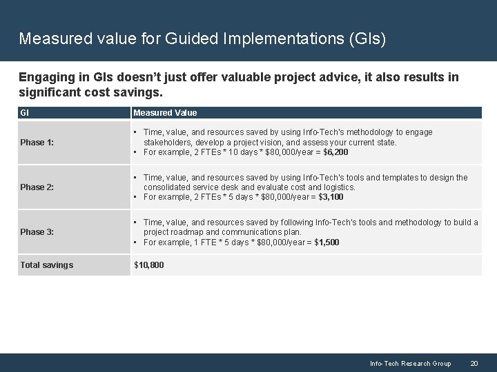 Measured value for Guided Implementations (GIs) Engaging in GIs doesn’t just offer valuable project