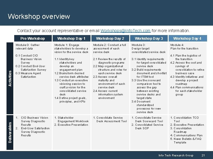 Workshop overview Contact your account representative or email Workshops@Info. Tech. com for more information.