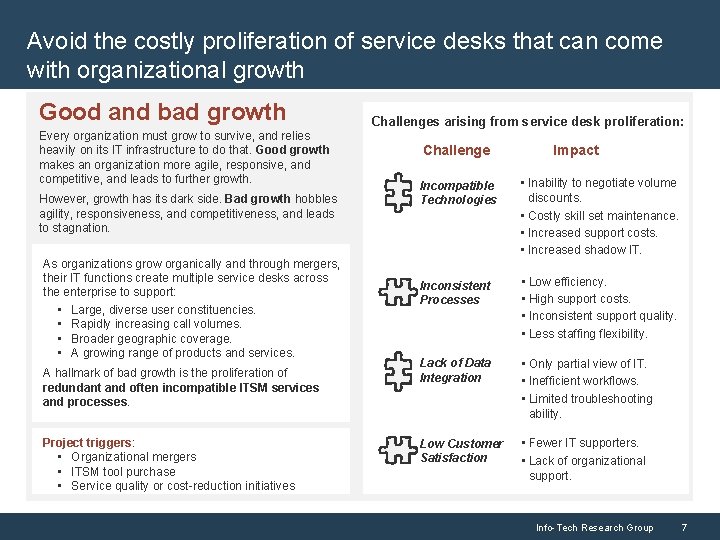 Avoid the costly proliferation of service desks that can come with organizational growth Good