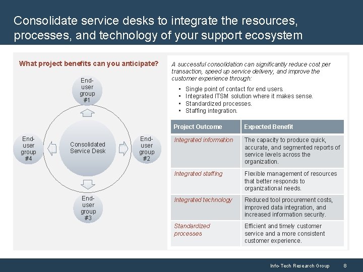 Consolidate service desks to integrate the resources, processes, and technology of your support ecosystem