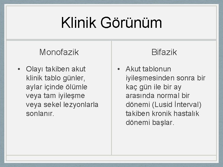 Klinik Görünüm Monofazik Bifazik • Olayı takiben akut klinik tablo günler, aylar içinde ölümle