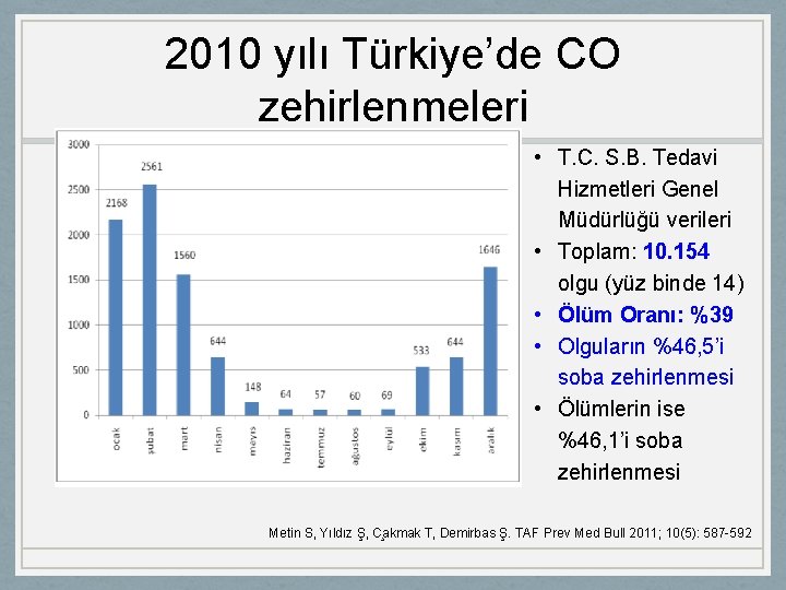 2010 yılı Türkiye’de CO zehirlenmeleri • T. C. S. B. Tedavi Hizmetleri Genel Müdürlüğü