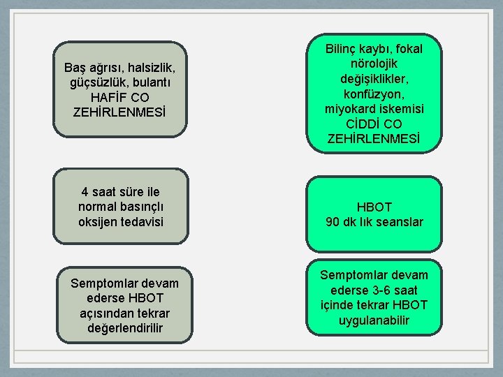 Baş ağrısı, halsizlik, güçsüzlük, bulantı HAFİF CO ZEHİRLENMESİ 4 saat süre ile normal basınçlı