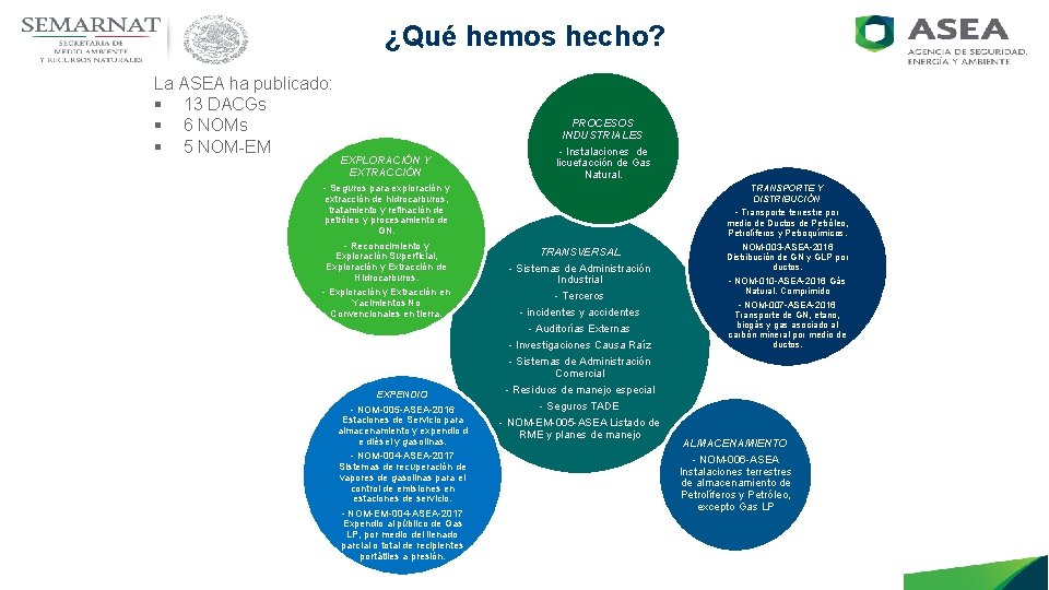 ¿Qué hemos hecho? La ASEA ha publicado: § 13 DACGs § 6 NOMs §