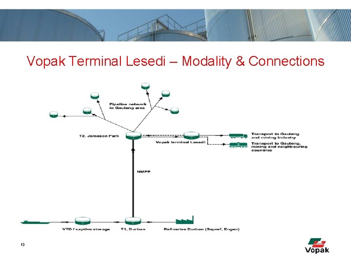 Vopak Terminal Lesedi – Modality & Connections 13 