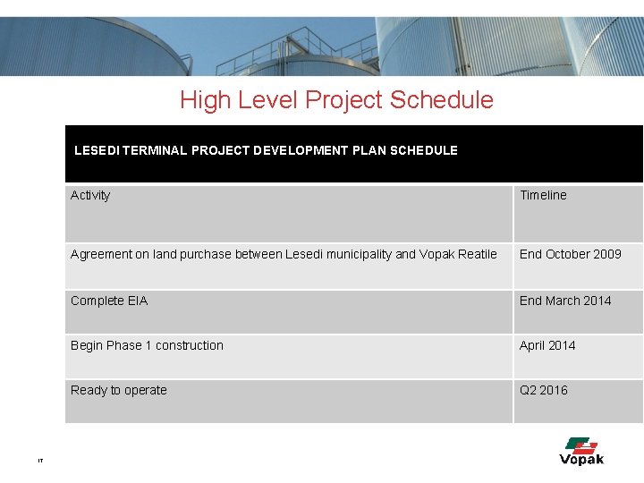 High Level Project Schedule LESEDI TERMINAL PROJECT DEVELOPMENT PLAN SCHEDULE 17 Activity Timeline Agreement