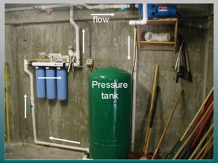 flow Pump, pressure tank, filters Pressure tank 