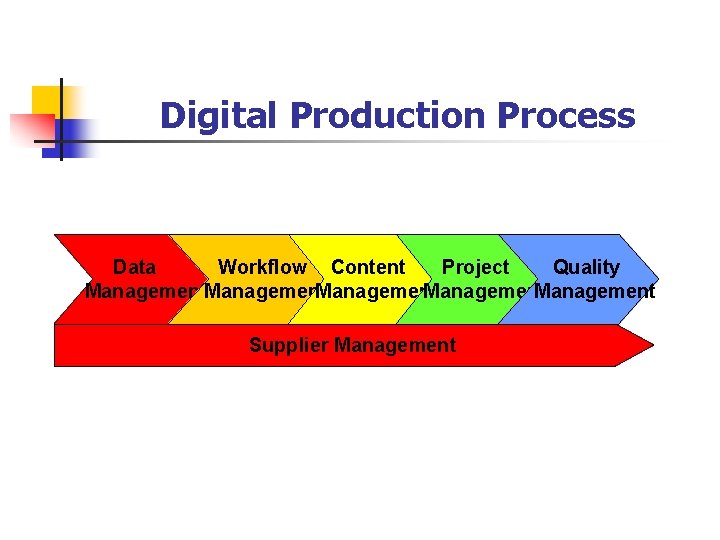 Digital Production Process Data Workflow Content Project Quality Management Supplier Management 