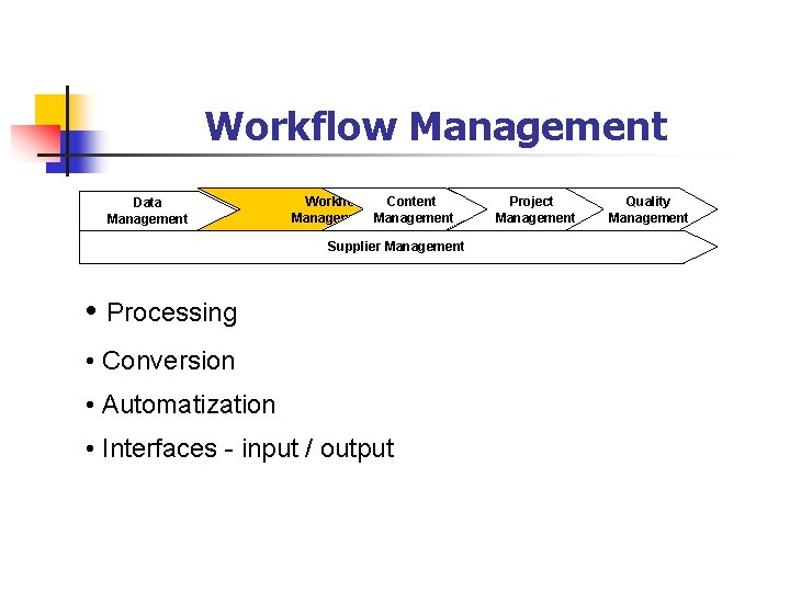 Workflow Management Data Management Workflow Content Management Supplier Management • Processing • Conversion •