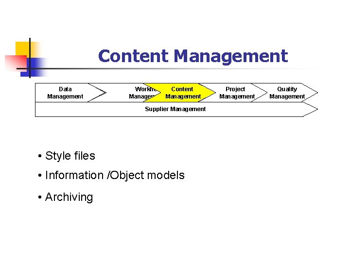 Content Management Data Management Workflow Content Management Supplier Management • Style files • Information